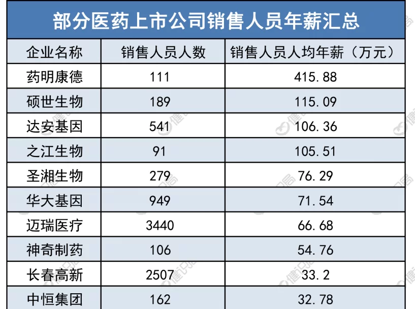 业绩提成算工资吗,不达标扣工资合法吗?副业凑工资能行吗?