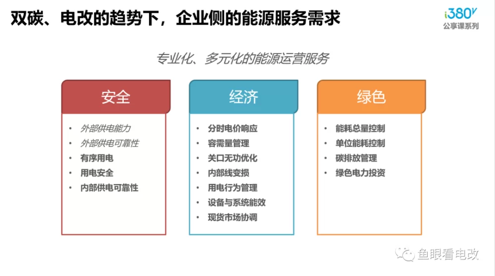业务运维副业做什么工作比较靠谱的网络产品及业务交付运维方向呢?