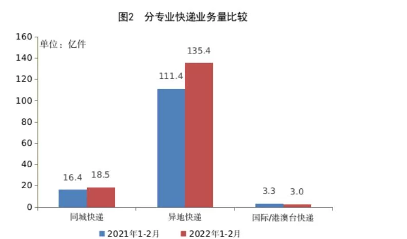 业务量下降找兼职难?背后原因到底是什么快递医院科室?