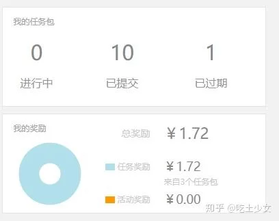 国外打码兼职真的能赚钱吗?