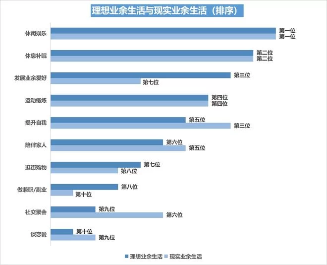 业余爱好变成副业,个人专长咋发挥?这些项目能赚钱不?