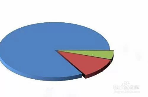 啥都不懂想赚钱做生意,到底该从哪入手呢?