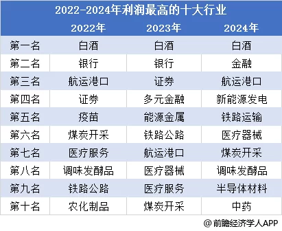 啥行业最赚钱,什么东西最赚钱?
