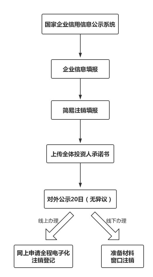 陆金所账号怎么操作,提现注销全搞定?
