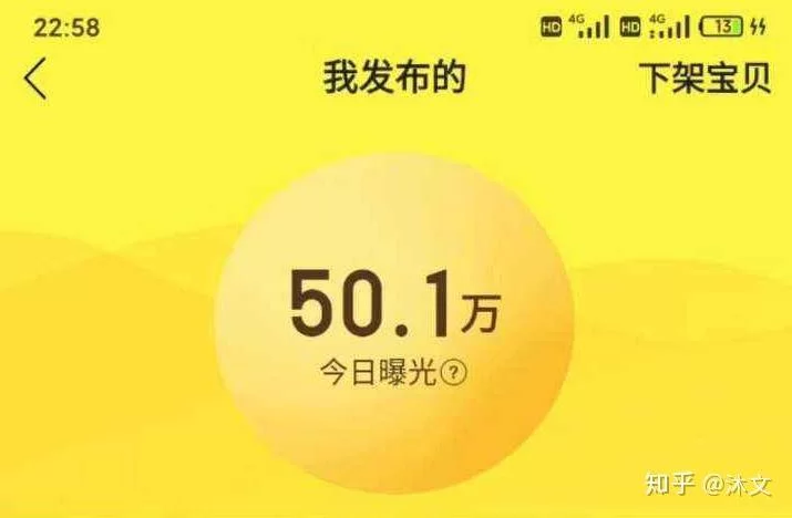 业余时间工作之外的副业有什么好项目适合女性上班族挣钱?