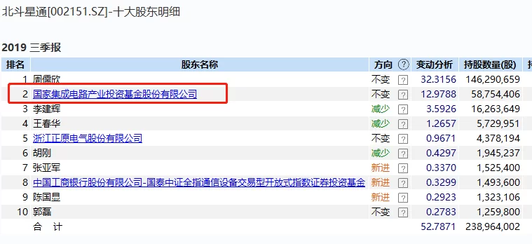 阳光打码赚钱吗,一个月能赚多少钱?