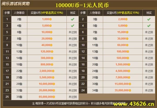 闽乐游试玩赚钱靠谱不？手机能玩吗？