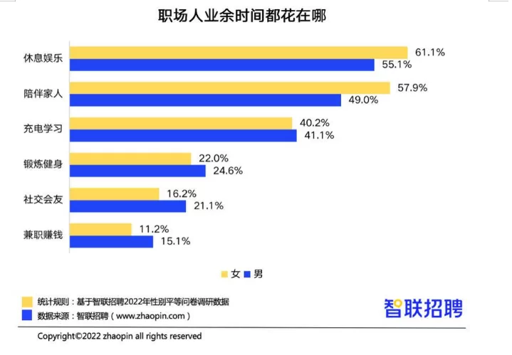 业余健身副业怎么搞?私人教练能当副业吗?简单易上手的那种?