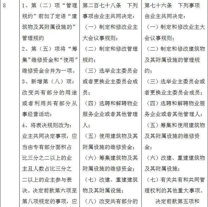 业主和副业主、大小业主、单位个人业主的区别到底是啥呢？
