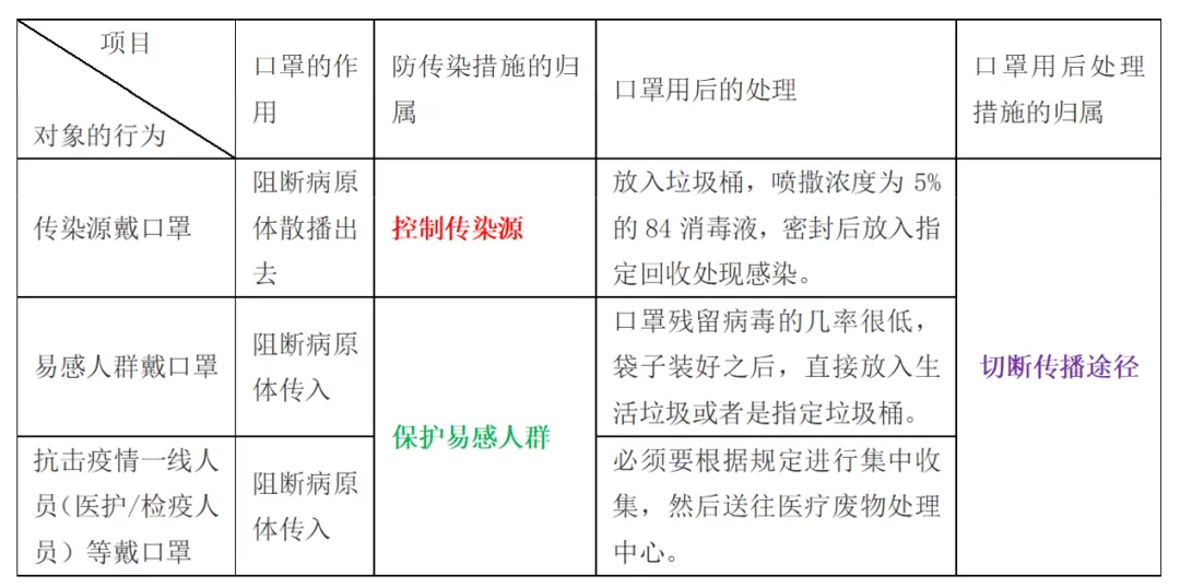 丙类传染病副业有哪些，类型和传播途径国家规定有哪些？