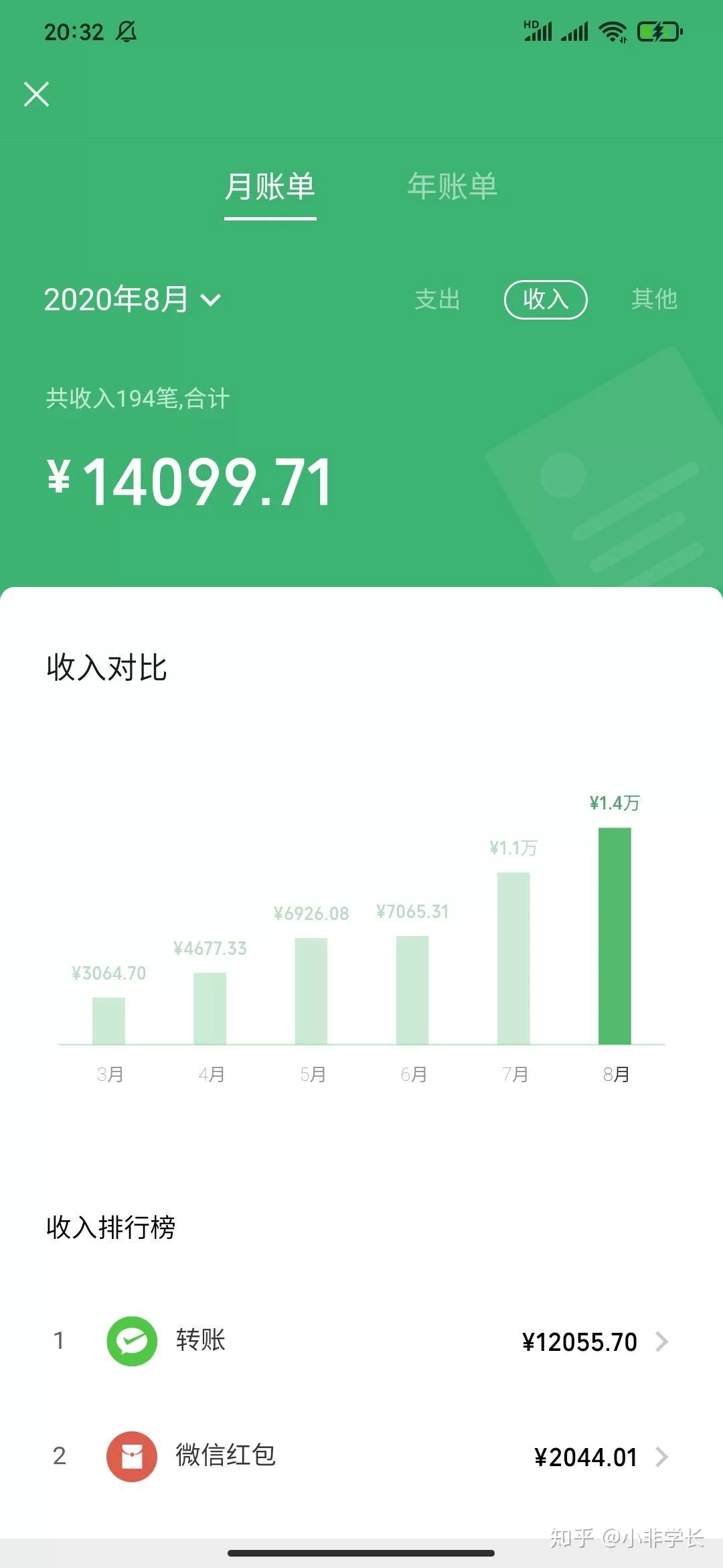 世界投资最高的兼职，真实月给三百靠谱吗？世界投资币有哪些？