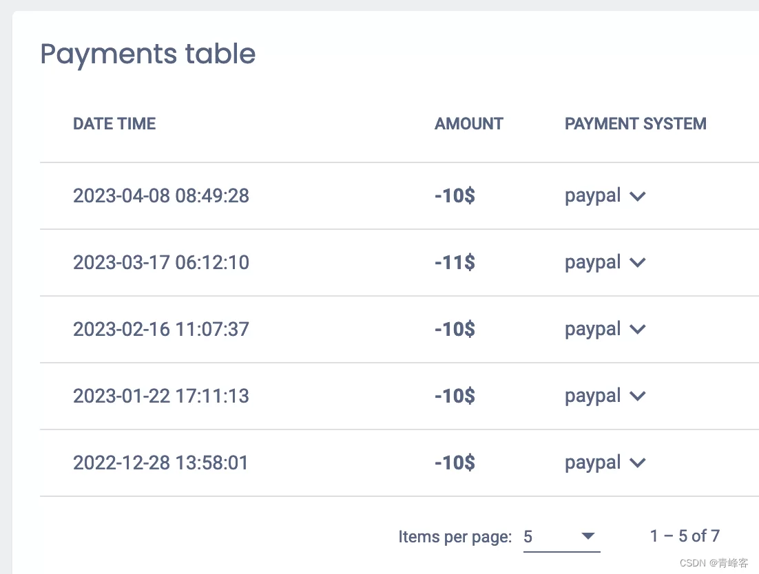 闲置VPS挂什么最赚钱？软件选择有讲究