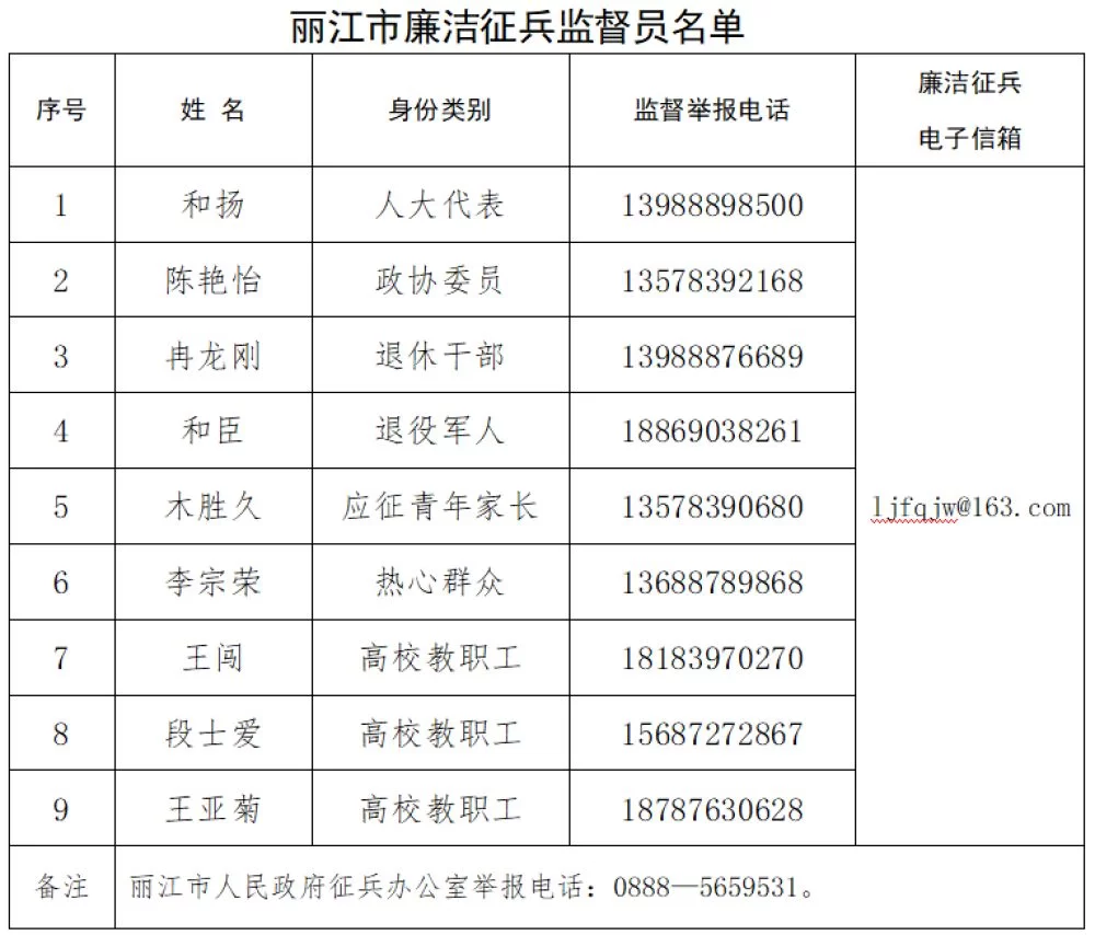 专职纪检员和兼职纪检员，工作职责有啥区别？作用发挥哪个更好？