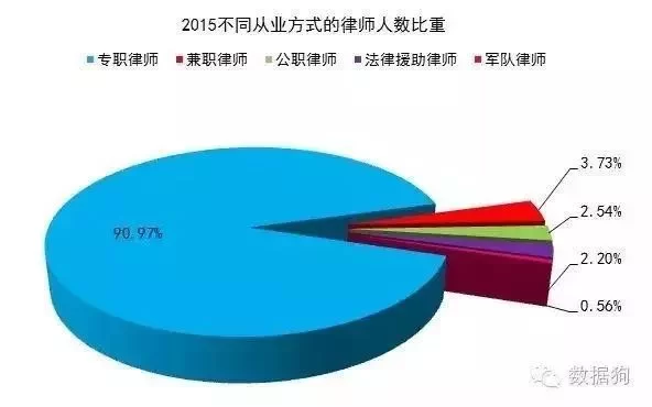 专职律师和兼职律师执业有啥区别？哪个含金量更高更值得选？