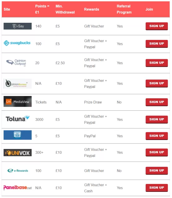 问卷兼职赚钱，真的靠谱吗？