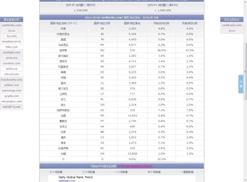 点击国外广告能赚美金吗？哪些平台最靠谱？