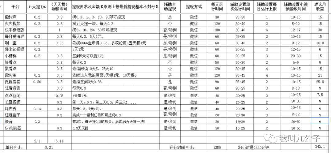 火箭任务挂机能赚钱不？挂机会不会被封号？