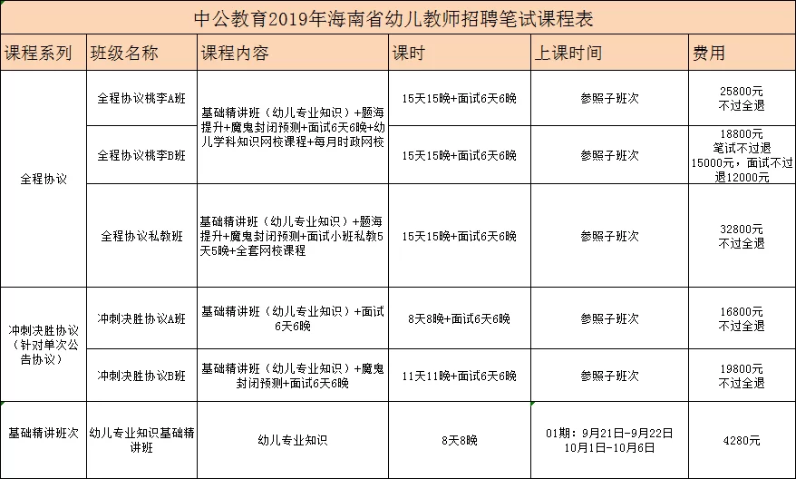 专科学校老师工资待遇如何？副业有哪些选择？收入怎么样？