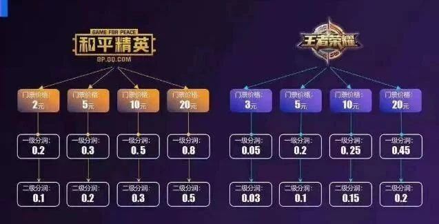 游戏赚钱项目怎么做？盘点这些方法靠谱吗？