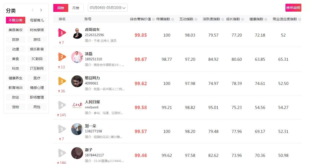 专注视频副业怎么赚钱有收益吗？宅男兔比助眠视频分享能赚钱吗？