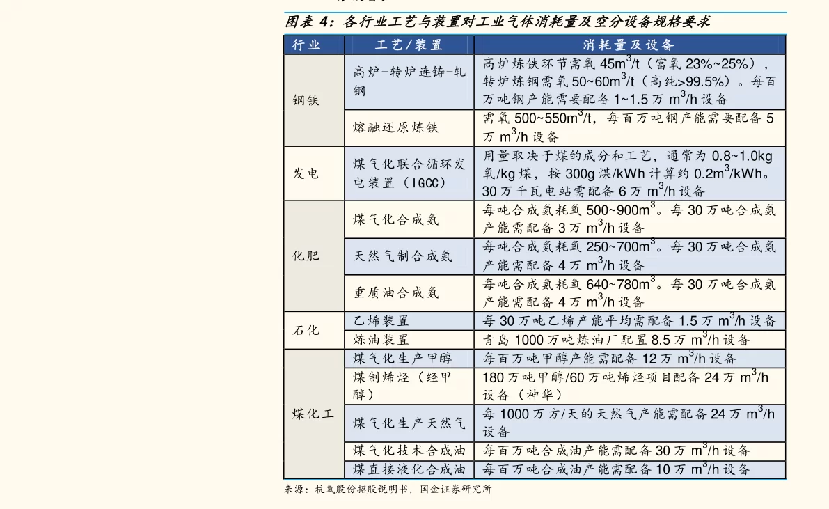 锚鱼用什么装备好，鱼线怎么选？