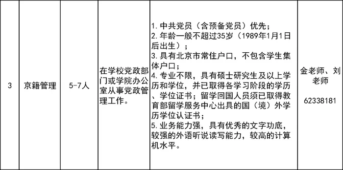专技兼职管理岗的理由是什么，需要审批吗，规定是什么？