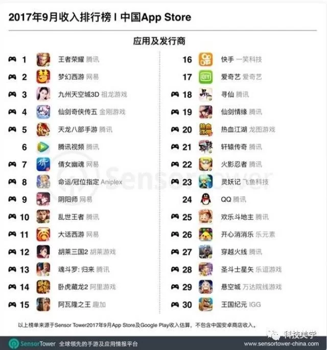 哪些电脑游戏最赚钱？排行榜前十名推荐？