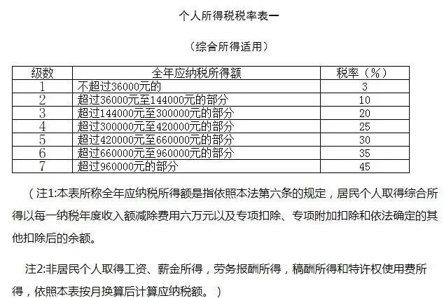 专家兼职人员工资申报个税怎么弄？签什么合同，要交社保吗？