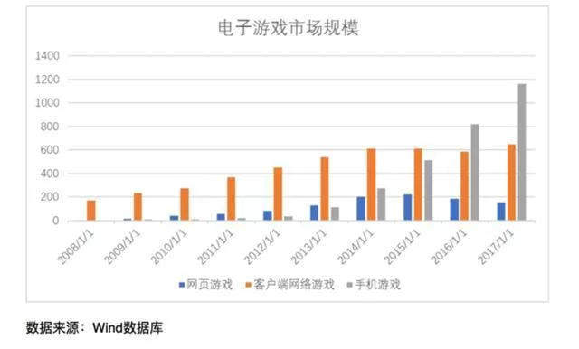 游戏赚钱到底靠什么方式盈利？