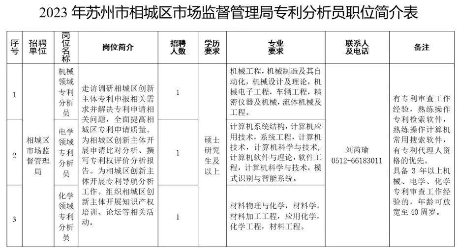 专利分析兼职招聘要求怎么写，专利撰写平台兼职怎么找？