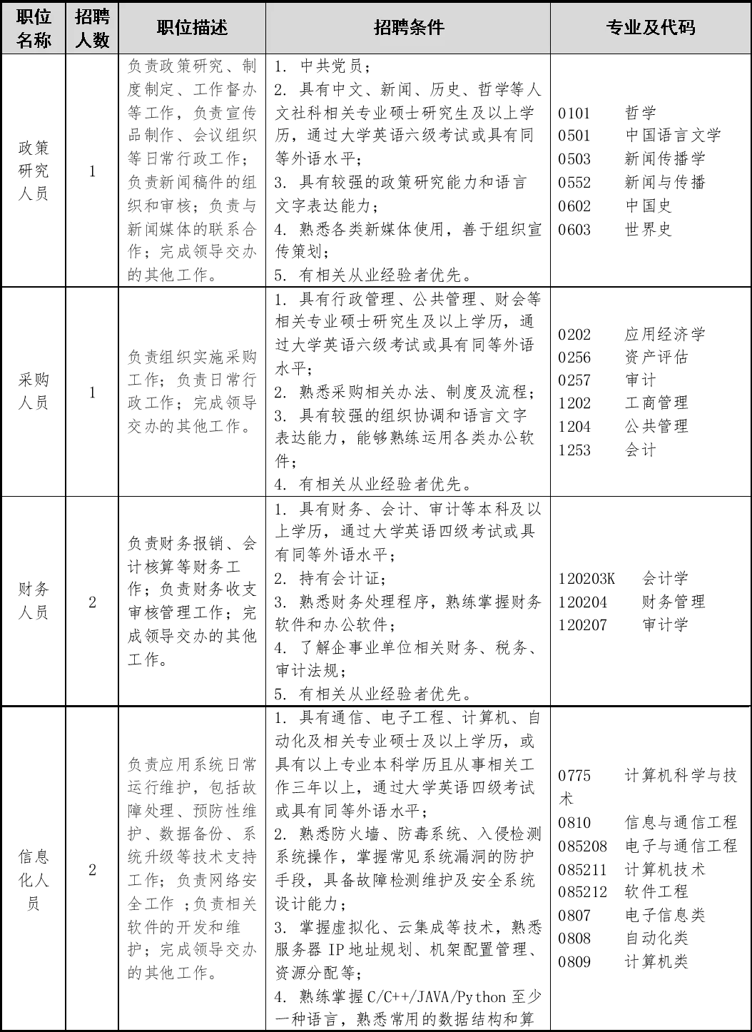 专利兼职招聘都包含哪些岗位，代理人流程员这些都能做吗？
