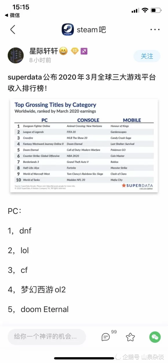 哪些游戏平台最赚钱，排行榜前十揭晓？