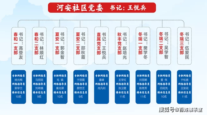 专兼职结构到底是什么？干部队伍中专兼职怎么搭配才科学？