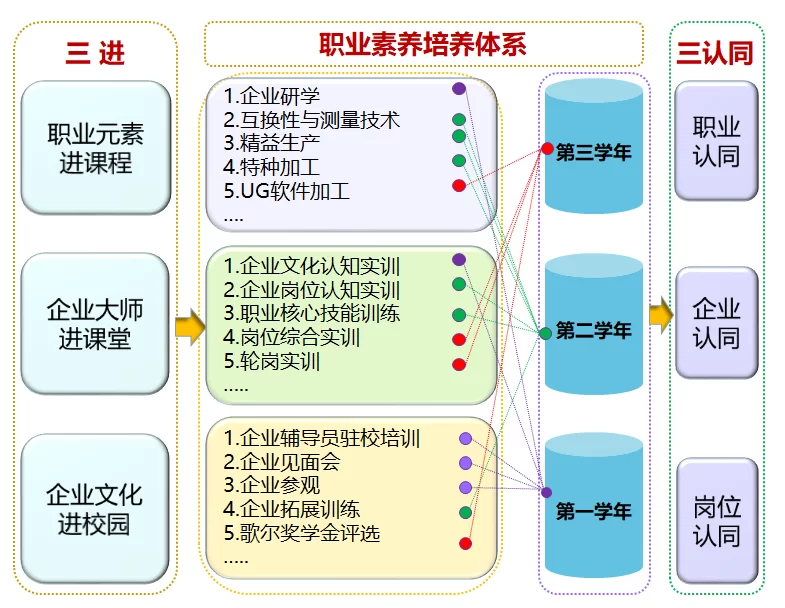 专兼职教师到底是什么意思，怎么取长补短，比例怎么算，你知道吗？