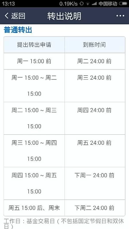 银行卡提现到账要多久，手续费怎么算？