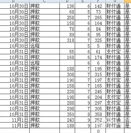 销售兼职怎么赚钱快，有什么好方法？