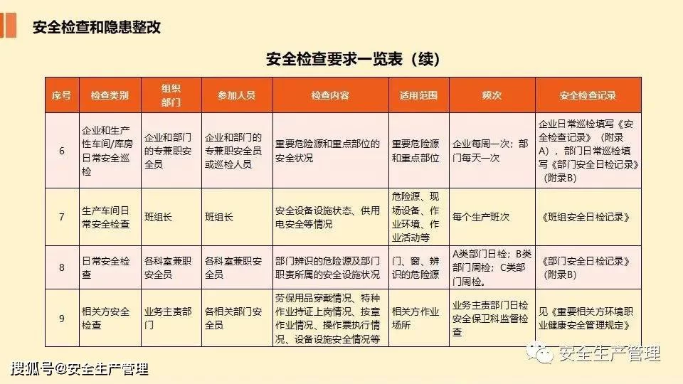 专兼职安全员激励方案到底该咋定才好，能力提升和职责落实咋兼顾？