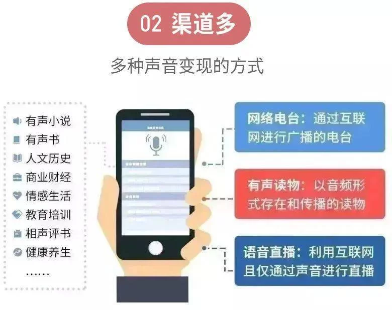 不露脸读稿子副业怎么搞？不用露脸靠声音赚钱，试试就知道行不行？