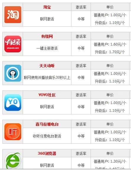 游戏推广平台现在真能赚到钱吗，靠谱不？