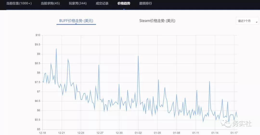 游戏平台都有哪些赚钱的好方法好门路呢？
