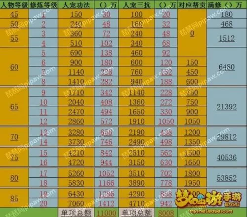 游戏广告收益咋算？一个月能赚多少钱？