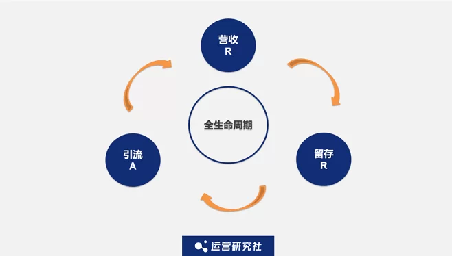 都说平台流量能赚钱，具体要怎么操作呢？