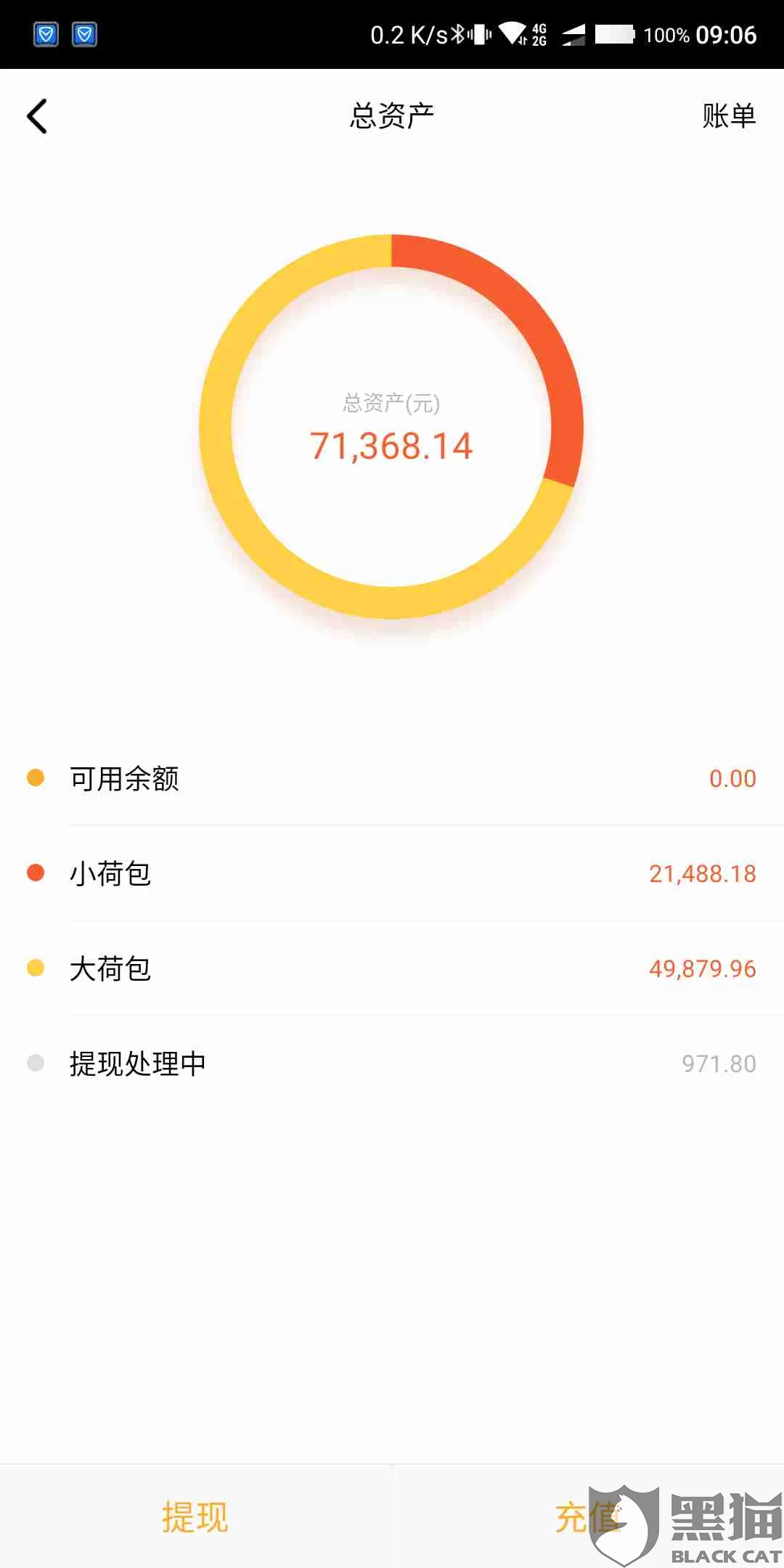 温商贷提现困难，本金到底能拿回多少？