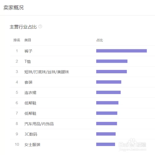 淘宝卖啥最赚钱？这些好卖又挣钱！