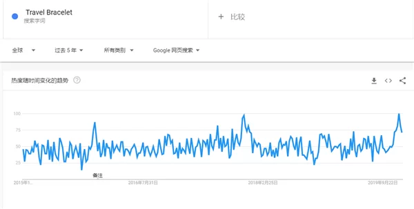 淘宝现在啥卖得最火？热卖商品都有哪些呢？