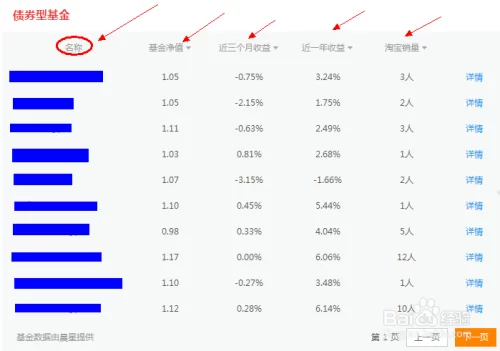 淘宝号出租现在能赚钱吗？租出去安全不？