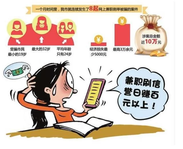 不用投资，在家赚钱的正规副业有哪些？有哪些不占时间的方法？