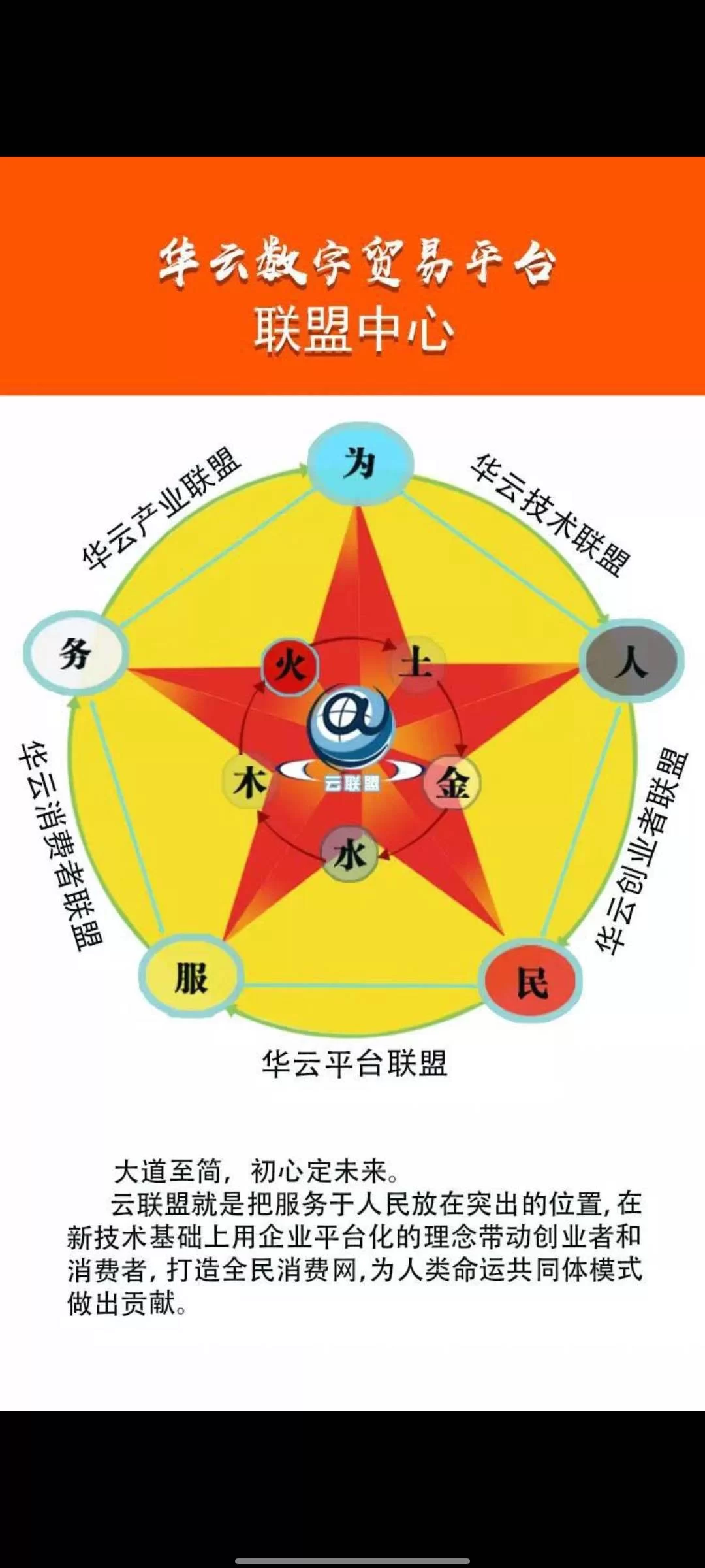 消费联盟是啥模式，真能让会员赚到钱吗？