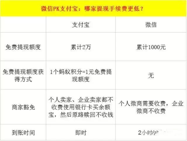 提现手续费怎么算?合理吗?