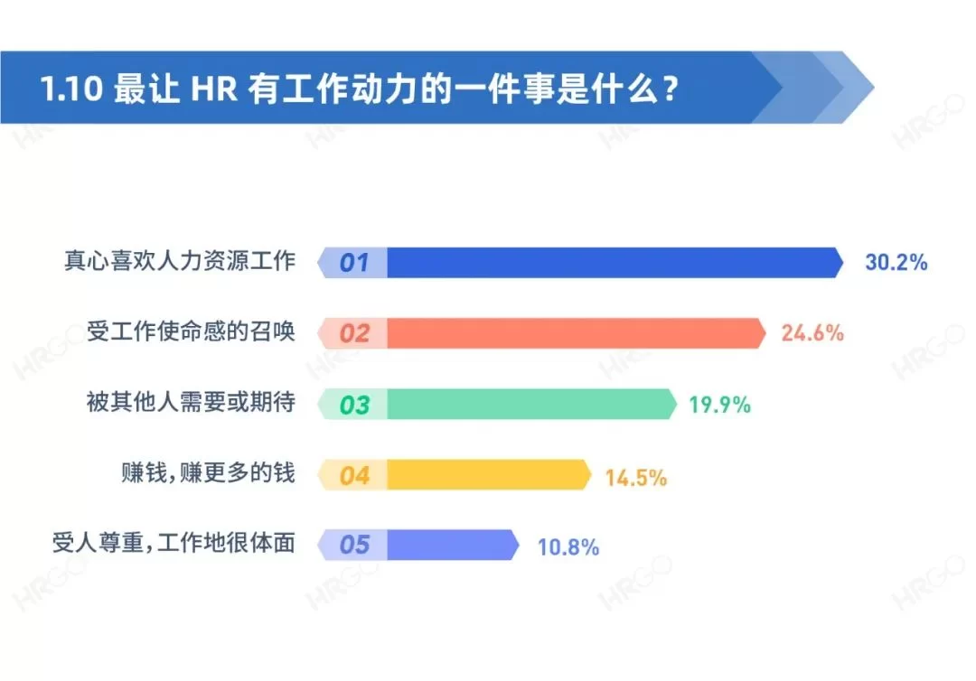 主业副业两不误,人力资源从业者怎么选副业才不耽误主业?